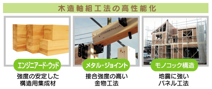 木造軸組工法の高性能化